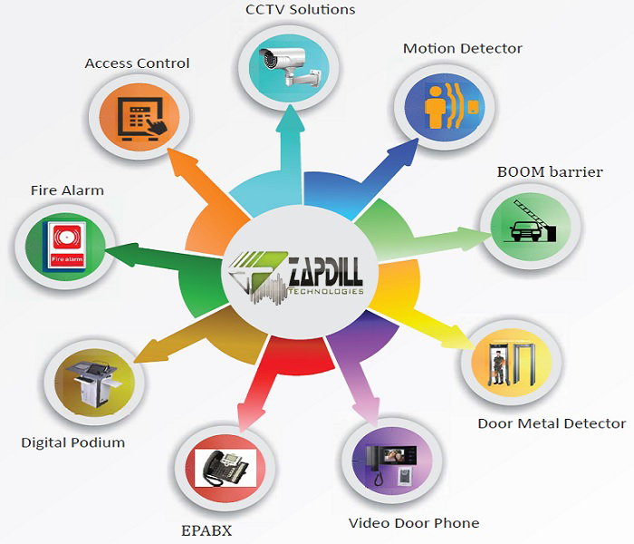 TECHNOLOGIES RESOURCES